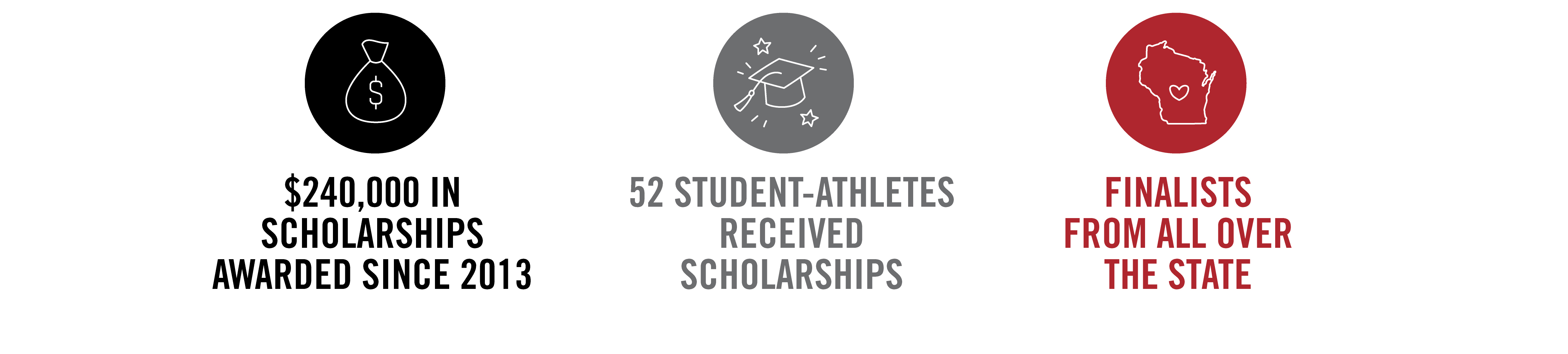 Wisconsin Sports Awards Stats